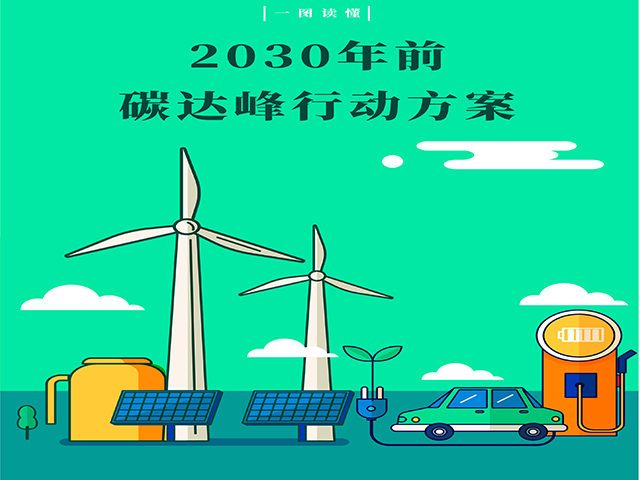 一图读懂 | 2030年前碳达峰行动方案